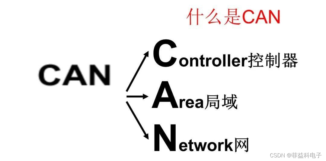 汽车相关通信协议整理-CAN, 车载以太网, Someip, at, mqtt